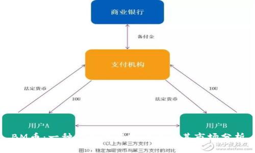 BM币:一种新兴的虚拟货币及其市场分析