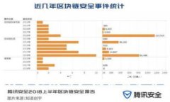 思考一个符合大众用户搜索需求并且的，放进