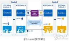 如何方便快捷地创建Tokenim钱包：全面