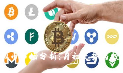2023年虚拟币市场分析:月初走势与投资策略解析