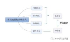 毕姥爷虚拟币的全面解析：投资机会与