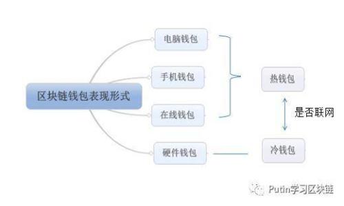 毕姥爷虚拟币的全面解析:投资机会与风险分析