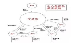 如何查找Tokenim转账记录：完整指南
