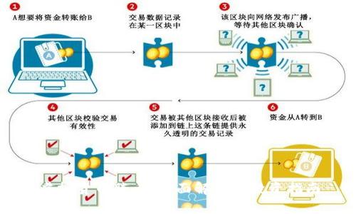 虚拟货币腾币:全面解析与投资指南