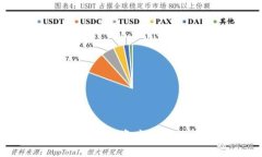 探索Tokenim：数字资产管理新时代的选