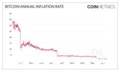 如何安全高效地进行TokenIM资产转账？