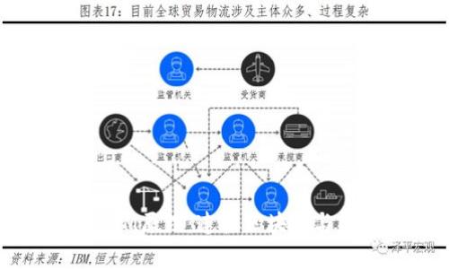 深入解析TokenIM原理:连接区块链与即时通讯的桥梁