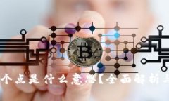 虚拟币20个点是什么意思？全面解析与