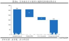 HN虚拟币：全面解析及投资前景分析
