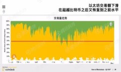 探索虚拟币天堂币：投资前景与市场动