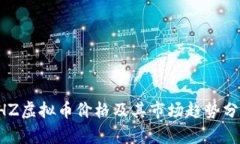 CHZ虚拟币价格及其市场趋势分析