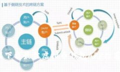 2023年苹果下载最佳虚拟币钱包APP推荐