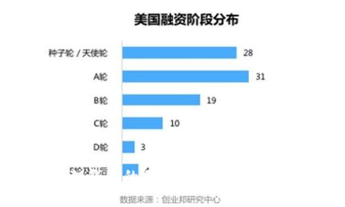 Tokenim与小狐狸钱包的无缝连接:数字资产管理的新时代