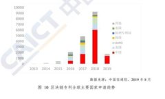 虚拟币菲尔币暴跌原因分析与投资者应