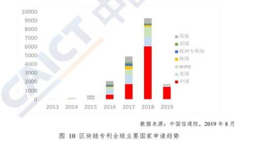 虚拟币菲尔币暴跌原因分析与投资者应对策略