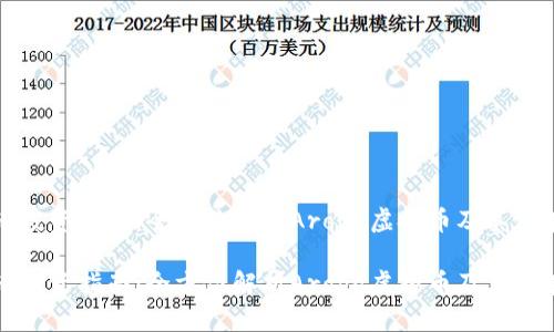 虚拟币投资指南:全方位解析Aropa虚拟币及其潜在价值
虚拟币投资指南:全方位解析Aropa虚拟币及其潜在价值