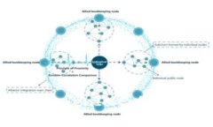 如何安全地使用TokenIM合约地址进行送
