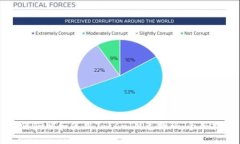 如何获取和使用TokenIM兑换码：全面指