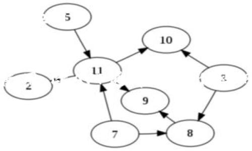   如何在Tokenim平台上找回USDT？ / 

 guanjianci Tokenim, USDT, 数字货币, 钱包找回 /guanjianci 

随着数字货币的日益普及，越来越多的用户开始接触到各种数字货币交易平台，其中Tokenim作为一个新兴的平台，受到了不少用户的关注。不过，许多新用户在使用Tokenim时会遇到一些问题，比如“Tokenim怎么找不到USDT？”。本文将详细解答这个问题并提供相关的帮助信息，同时帮助Tokenim平台的操作和功能。

Tokenim平台简介
Tokenim是一款集成多种数字资产管理及交易功能的平台，其创新的用户界面和丰富的功能使其成为众多数字货币爱好者和投资者的理想选择。Tokenim不仅支持多种主流数字货币的交易，而且还提供货币投资组合管理和价格跟踪等实用功能。用户可以在该平台上方便地进行数字资产的购买、出售及转账。

USDT是什么？
在讨论如何在Tokenim平台上找回USDT之前，有必要先了解什么是USDT。USDT（Tether）是一种与美国美元（USD）挂钩的稳定币，旨在降低加密货币价格波动给交易带来的风险。每一个USDT代币都标榜由一美元的储备支持，这使得USDT成为数字货币交易中的重要媒介，特别适合于那些希望在市场波动时保持资产价值的投资者。

为什么我在Tokenim上找不到USDT？
当用户在Tokenim平台上无法找到USDT时，可能会有多种原因。以下是一些常见的原因和他们的解决方案：

ul
  listrong账户未充值USDT：/strong在使用Tokenim进行交易之前，用户需要确保其账户中已经充入了USDT。若未进行充值，可以通过其他交易所或钱包将USDT转入Tokenim账户。/li
  listrong平台故障或维护：/strong有时因为系统更新或故障，Tokenim可能会暂时无法显示某些资产。建议用户查看官方网站或社交媒体平台获取最新的公告信息。/li
  listrong用户未选中USDT交易对：/strong在交易界面，用户需要确保已选择正确的交易对。例如，有些用户可能因未选中USDT汇率而无法看到USDT。检查并确保所选的交易对切换到USDT。/li
  listrong钱包地址错误：/strong如果用户在转移USDT至Tokenim时输入了错误的钱包地址，USDT就会丢失。用户可以向Tokenim支持团队报告该问题，看看是否能够找回。/li
/ul

如何在Tokenim上充值USDT？
充值USDT的方法相对简单，用户需要遵循以下步骤：

ol
  li登录Tokenim账户，找到“资产”或“钱包”选项，点击进入。/li
  li在这里，选择“充值”选项，系统会展示可充值的数字货币列表。/li
  li选择USDT，系统会生成一个USDT充值地址，用户需要把USDT发送到这个地址。/li
  li在进行转账时，一定要确保地址输入无误，并且确认网络手续费的情况。/li
/ol

充入的USDT通常会在几分钟内到账，如果长时间未到账，请及时联系Tokenim客服以获取帮助。

如何在Tokenim上交易USDT？
完成USDT充值后，用户可以通过以下步骤在Tokenim上交易USDT：

ol
  li登录Tokenim账户，进入交易界面。/li
  li选择相应的交易对，例如USDT/BTC、USDT/ETH等。/li
  li在交易页面，用户可以选择“买入”或“卖出”，根据自己的需求填写相应的价格和数量。/li
  li确认交易信息无误后，点击确认，交易将被执行。/li
/ol

交易成功后，用户可以在“资产”页面查看自己在Tokenim上的USDT和其他数字资产的情况。

如何提取USDT到其他平台或钱包？
在Tokenim上获得的USDT可以随时提取到其他钱包或交易平台。提取的步骤如下：

ol
  li进入账户，点击“资产”或“钱包”选项。/li
  li选择USDT，点击“提取”按钮。/li
  li输入目标钱包地址，并填写提取的金额。/li
  li确认所有信息无误后，提交提取请求。/li
/ol

提取成功将会在指定时间内完成，用户可以在目标钱包中查看到账情况。如未能到账，则需检查地址是否正确并联系Tokenim客服。

Tokenim的安全性及用户保障
作为一个数字资产交易平台，Tokenim在用户安全方面采取了多种措施以确保用户的资产安全。这些安全措施包括：

ul
  listrong多重认证：/strongTokenim为用户提供了双重认证功能，增强账户安全性，避免未经授权的访问。/li
  listrong资产冷存储：/strong大部分用户资产会被存储在冷钱包中，减少被黑客攻击的风险。/li
  listrong安全审计：/strongTokenim会定期进行安全审计，以确保系统及流程的安全性。/li
/ul

然而，用户在使用Tokenim平台时也需保持警觉，定期更换密码，避免在公共网络下登录账户，以确保资金安全。

常见问题总结
除了“Tokenim怎么找不到USDT？”以外，用户可能还会有其他问题。以下是六个常见问题及其详细解答：

问题一：Tokenim开户需要注意哪些事项？
开户是使用Tokenim的第一步，用户需确保根据实际情况选择合适的身份认证。例如，某些交易可能需要KYC（身份验证）。同时在设置账户密码时，应选择强密码以保护账户安全。建议熟悉Tokenim的服务条款及隐私政策，以便在使用过程中明白权益和责任。

问题二：Tokenim是否支持法币充值？
到目前为止，Tokenim主要支持加密货币充值，具体是否支持法币充值需要根据Tokenim的最新公告而定。用户可通过其他交易所进行法币的购买，然后转至Tokenim进行交易。建议用户查看Tokenim官网获取最新支持法币情况的公告。

问题三：Tokenim的交易手续费是多少？
Tokenim的交易费用相对透明，通常会在交易页面显现。具体费用视不同交易对及市场状态而有所不同。因此，建议用户在交易前查看相关费用说明，以避免交易后受到意外费用的困扰。

问题四：Tokenim助手如何使用？
Tokenim提供了一些智能助手功能，用户可以利用这些助手获得实时行情、资产分析等信息。这些助手通常集成在用户界面中，在需要时可随时调出，为投资决策提供帮助。

问题五：如果遇到技术问题该怎么办？
Tokenim有专门的客服支持，用户可以通过线上客服或邮箱与其客服联系。与此同时，在某些情况下，建议用户访问Tokenim的FAQ或社区论坛，在此获取其他用户的观点与解决办法。

问题六：Tokenim的APP如何下载与使用？
Tokenim可能在各大应用市场上有相应的手机版应用，用户可以根据自己的手机系统搜索下载。下载后根据引导完成安装，然后以注册账户的方式登录使用。此APP通常会提供与网页端相同的功能，方便用户在移动设备上交易和管理资产。

以上是关于“Tokenim怎么找不到USDT”的详细解答及相关问题的讨论。希望这能帮助用户更好地理解Tokenim平台，并顺利开展数字货币交易。