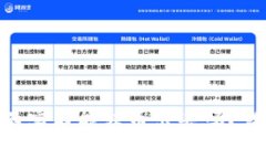 数字钱包Tokenim不实名能转币出去吗？