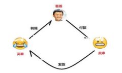 提示: 由于请求内容较长，这里只提供