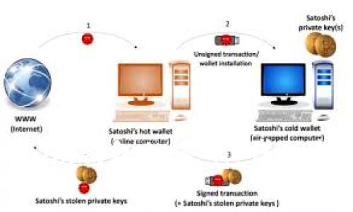 如何免费获取Tokenim钱包的带宽:详细指南与常见问题解答