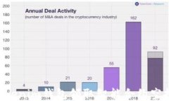 如何通过Tokenim钱包领取智能合约空投