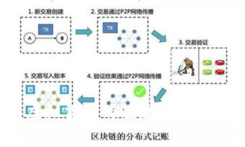 小鸟币:虚拟货币的崛起与投资前景分析
