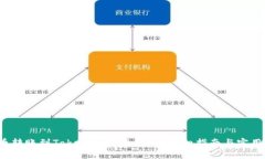  火币转账到Tokenim需要多久？详细指南