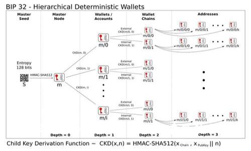 RDS虚拟币:全面解析与潜在价值分析
