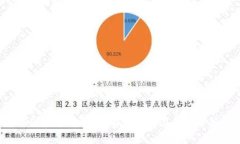 RDS虚拟币：全面解析与潜在价值分析