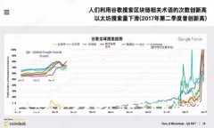 超算虚拟币：未来科技与数字货币的交
