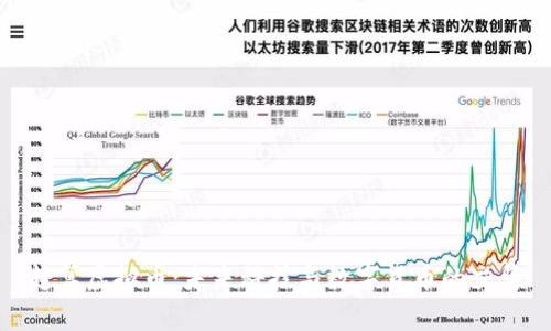 超算虚拟币:未来科技与数字货币的交集