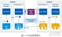 Title: OpenEX虚拟币：未来数字资产的投