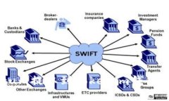 如何将Qtum提取到Tokenim钱包：完整指南