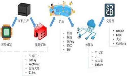 如何利用虚拟币钱包进行搬砖赚钱:全面指南