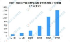 如何将FIL币提到Tokenim钱包？流程及所