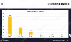 Title: 如何高效查询虚拟币钱包：终极