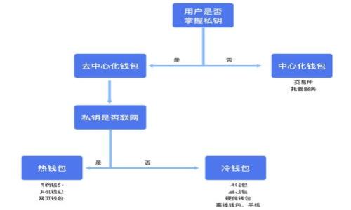 VEN虚拟币交易全解析:从入门到精通的全面指南