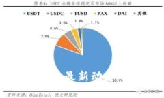 今日虚拟货币最新动态及投资分析