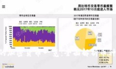 Tokenim支持的加密货币一览：全面解析