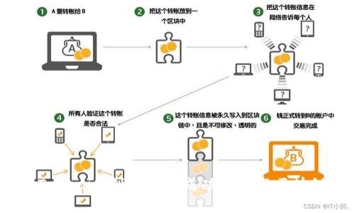 何斌:Tokenim创始人的成功之路与区块链创新
