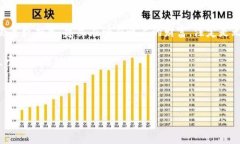   揭秘庞氏虚拟币：如何辨别与防范投