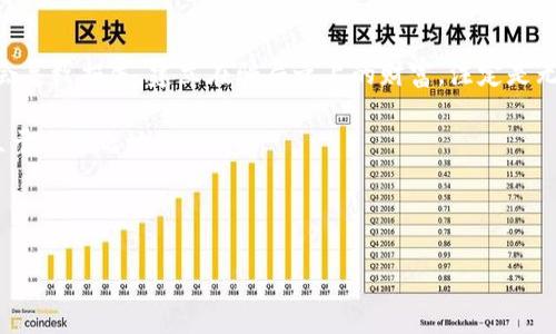   揭秘庞氏虚拟币：如何辨别与防范投资陷阱 / 

 guanjianci 庞氏骗局, 虚拟币, 投资风险, 加密货币 /guanjianci 

什么是庞氏虚拟币？
在当今的数字经济中，虚拟币以惊人的速度发展。然而，随着其流行，庞氏骗局也悄然入侵。在这一背景下，庞氏虚拟币逐渐成为众多投资者关注的焦点。令人担忧的是，许多人对这一概念的理解仍然不足，以至于在投资时容易陷入陷阱。

庞氏虚拟币，顾名思义，是一种以庞氏骗局为基础的加密货币。这类币种通常承诺在短时间内给予投资者丰厚的回报，吸引了不少不明真相的投资者。与真正的加密货币如比特币、以太坊等不同，这些虚拟币往往没有实际的价值或基础技术支持。其本质是一种以新投资者的资金来支付先前投资者的回报，从而形成“泡沫”。

庞氏骗局的形成与运作
庞氏骗局是以查尔斯·庞兹命名的，他在20世纪20年代初通过承诺高额的回报而吸引了大量投资。这种模式的成功往往依赖于不断发展的投资者群体。新投资者的资金直接用于支付老投资者的回报，而不是通过实际的利润获得。随着新投资者的减少，支撑这一骗局的资金链将很快断裂。

对于庞氏虚拟币而言，其运作方式大同小异。假如这种虚拟币声称通过某种投资模型回报投资者，往往首先需要吸引大量资金。一旦投资者投入巨额资金，早期参与者便会获得回报，这种回报的“丰厚”正是为了继续吸引新投资者。随着时间的推移，当投资者意识到没有实际的项目和回报来源时，骗局就会崩溃。

如何辨别庞氏虚拟币？
在识别庞氏虚拟币时，以下几点可能帮助您作出准确判断。

ul
    li高额回报的承诺：如果某个虚拟币声称能提供异常高的回报，通常为可疑迹象。/li
    li缺乏透明度：真正的加密货币通常有清晰的白皮书和透明的项目背景。而庞氏虚拟币往往缺乏相关信息。/li
    li持续的需要新投资者：如果该项目过于依赖新的投资者来支付老投资者，便要提高警惕。/li
    li套牢机制：一些项目故意设置锁定期，投资者无法随时提取资金，降低了退出后的风险。/li
/ul

案例分析
近年来，许多与庞氏骗局相关的虚拟币案例层出不穷。例如，某个虚拟币项目以“区块链技术”为幌子，声称需通过投资购买其虚拟币来获得利润。然而，投资者在投钱后，未能见到任何实际项目或技术支持，而项目团队也消失得无影无踪。

这种情况并非个例，许多投资者因为对虚拟币前景的盲目追求，导致资金损失。我们要警惕这些骗局的存在，保护自己的财产安全。

防范措施
面对庞氏虚拟币带来的风险，投资者应采取积极的防范措施，以保障自身利益。

ul
    li学习基础知识：了解加密货币的基本运作机制，熟悉常见的投资术语，对于识别投资机会有帮助。/li
    li调查项目背景：在投资前，通过官方网站、社交媒体等渠道了解项目的团队、技术及进展情况。/li
    li参与社区讨论：加入相关的区块链社区，如论坛、社交媒体等，听取其他投资者的意见，获得更多的第一手信息。/li
    li保持警惕，理智决策：避免因为盲目跟风而影响自己的判断，保持对投资风险的清醒认识。/li
/ul

结语：尊重投资、理性决策
在虚拟币市场中，诱惑虽然多，但风险亦不可小觑。庞氏虚拟币作为一种流行的骗局，虽然短时间内看似为投资者带来利益，但最终往往只会导致损失。建立在骗局之上的财富，注定是无法持久的。

通过学习和借助实用的辨别技巧，投资者能够更有效地规避庞氏虚拟币带来的风险。尊重投资、理性决策，才能在这个不断变化的市场中立于不败之地。

在未来的投资道路上，希望每位读者都能成为睿智的投资者，准确判断，防范风险，创造美好的财富未来。

倘若你对虚拟货币的世界感兴趣，继续深入了解、学习、探索吧！这个充满机遇和挑战的领域，等待着每一个勇敢的探索者。