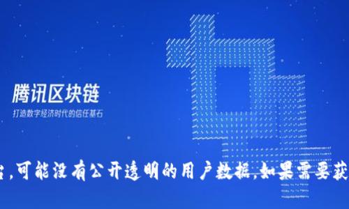 截至我知识的截止日期（2023年10月），具体的用户数量可能会有所变化。Tokenim是一个新兴的项目或平台，可能没有公开透明的用户数据。如果需要获取Tokenim的最新用户数量，建议直接查阅其官方网站或社交媒体渠道，或查看相关的行业报告和统计数据。
