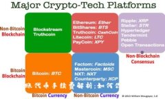 Tokenim转账代币手续费解析：如何你的