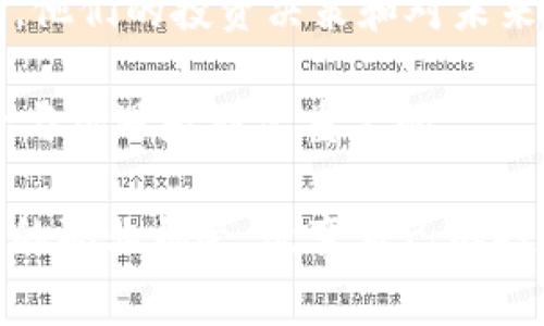 虚拟币兔子洞（Crypto Rabbit Hole）是一个比喻性的说法，它通常用于形容一段用户在探索加密货币、区块链技术或者去中心化金融等领域时的深入体验。这一说法源于“爱丽丝梦游仙境”中的“兔子洞”，指的是爱丽丝追随一只兔子而进入了一个奇幻的世界。类似地，当用户追随对加密货币的好奇心而深入了解时，往往会发现一个复杂且充满惊奇的全新世界。

在这个兔子洞中，用户可能会接触到以下几个方面：

1. **加密货币的基础知识**：了解比特币、以太坊等主流虚拟货币的运作机制，包括如何交易、如何存储以及如何挖矿等。
   
2. **区块链技术**：探讨区块链的工作原理，认识其在金融、供应链、身份管理等多个领域的实际应用。

3. **去中心化金融（DeFi）**：深入了解DeFi生态系统，包括流动性挖矿、借贷协议、去中心化交易所等创新金融工具。

4. **非同质化代币（NFT）**：了解NFT的概念，如何在艺术、游戏和娱乐等领域创造稀缺性和独特性。

5. **市场动态与投资策略**：学习如何分析市场趋势，制定投资策略，并评估风险和收益。

探索虚拟币兔子洞的过程中，用户不仅仅是在获取知识，更多的是在经历一个思想的转变，体验到封闭金融系统之外的开放与创新。许多人发现，随着对更多信息的了解，他们的投资决策和对未来金融的理解都在不断改变。

同时，这个过程也并非一帆风顺。用户在深入探索时，可能会面对信息过载、市场波动、甚至是诈骗和虚假信息等挑战。因此，在进入这个虚拟币的兔子洞之前，了解其风险与机遇是非常重要的。

总的来说，“虚拟币兔子洞”代表的不仅是一个学习的过程，更是一种探索精神和对新事物的渴望。在这种深入体验中，用户不仅提升了自己的金融知识，甚至可能发现新的职业机会，改变自己的投资观念，从而影响自己未来的生活。