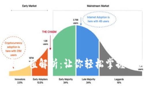 Tokenim矿工费最小值解析：让你轻松掌握低成本交易的秘诀
