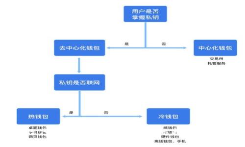 如何有效代理购买虚拟币：全方位指南与注意事项