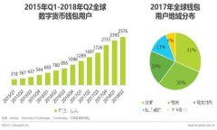 蛇币：新兴虚拟货币的未来趋势与投资